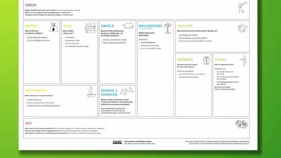 FUSARO Unternehmensentwicklung Bild Project Canvas Quelle Wikipedia